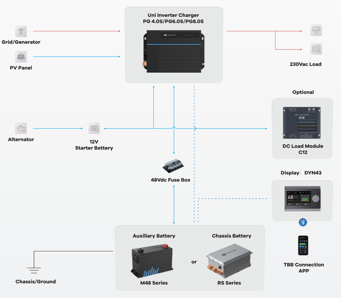 UNIDYNGO systeemdiagram
